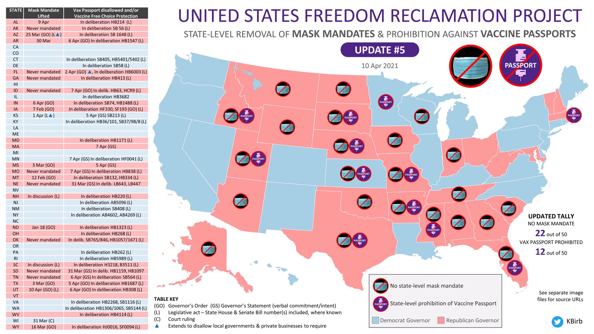 Bundesstaaten gegen Restriktionen